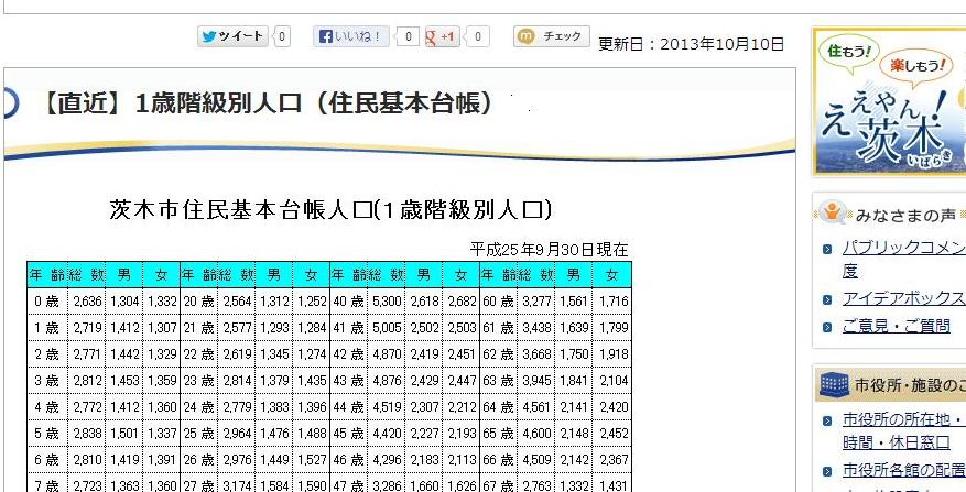 市 人口 茨木 大阪府茨木市の人口と世帯数
